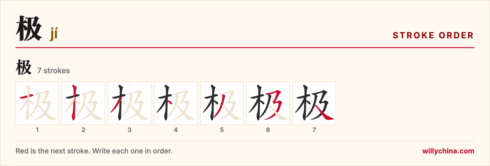 极 (jí) stroke order chart: each stroke of the character in the order you write it
