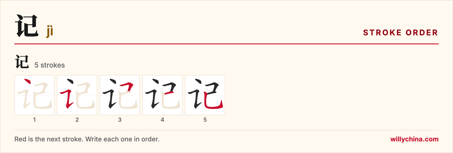 记 (jì) stroke order chart: each stroke of the character in the order you write it