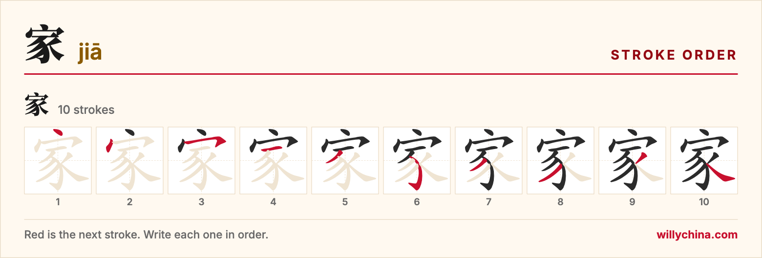 家 (jiā) stroke order chart: each stroke of the character in the order you write it