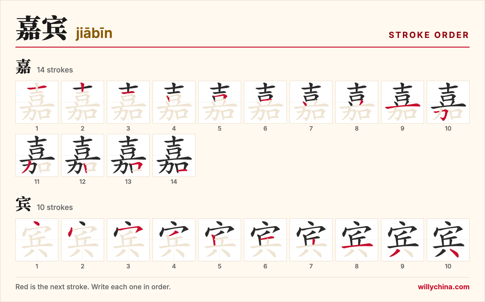 嘉宾 (jiābīn) stroke order chart: each stroke of the characters in the order you write them
