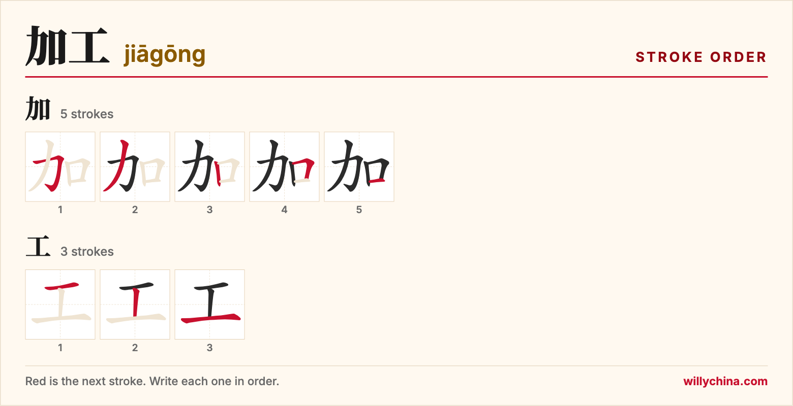 加工 (jiāgōng) stroke order chart: each stroke of the characters in the order you write them