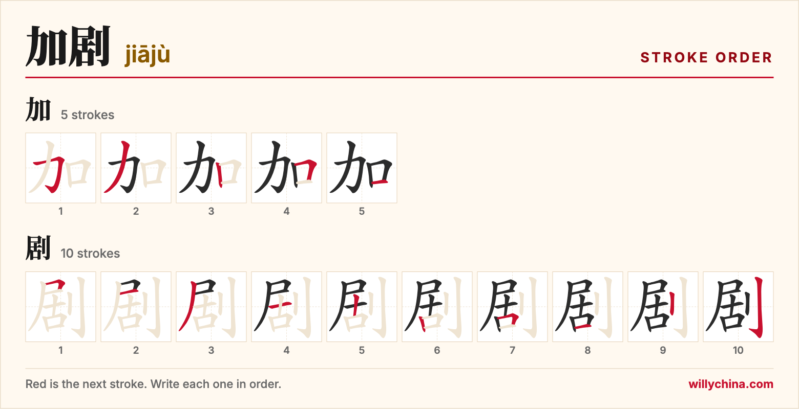 加剧 (jiājù) stroke order chart: each stroke of the characters in the order you write them