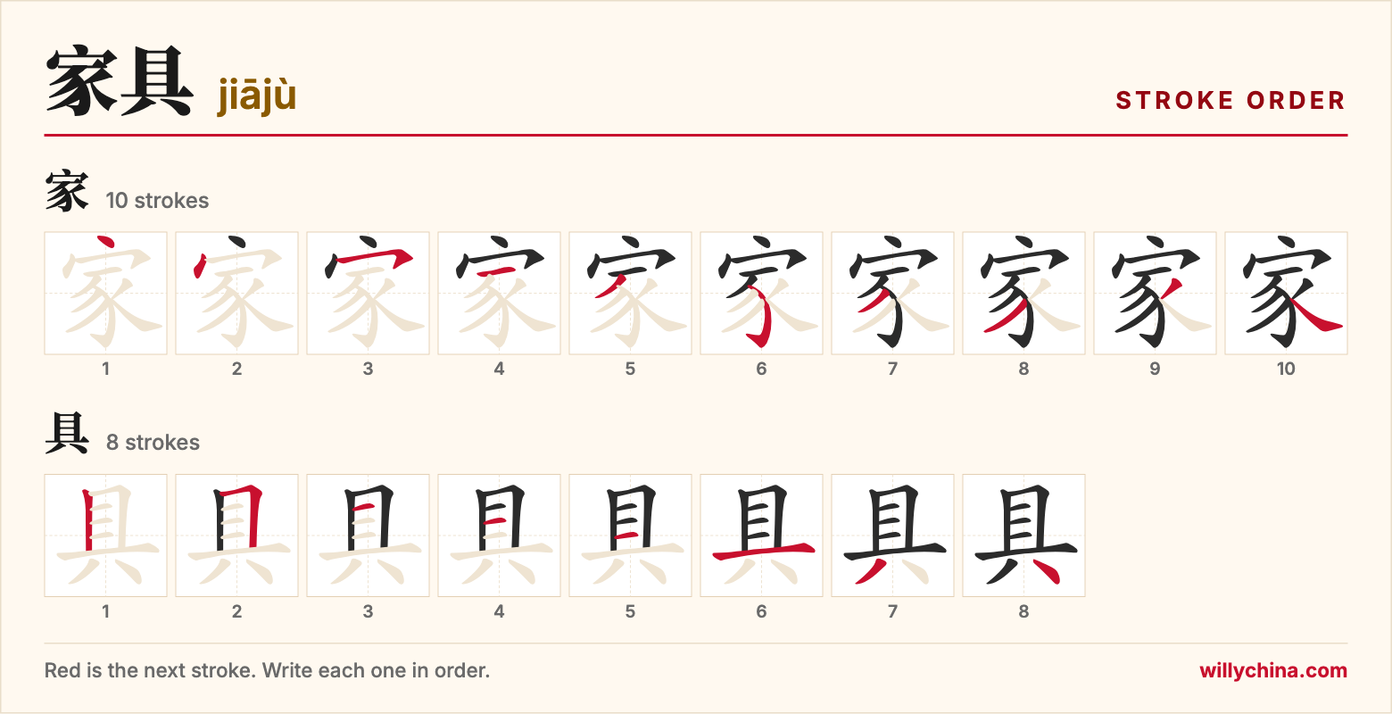 家具 (jiājù) stroke order chart: each stroke of the characters in the order you write them