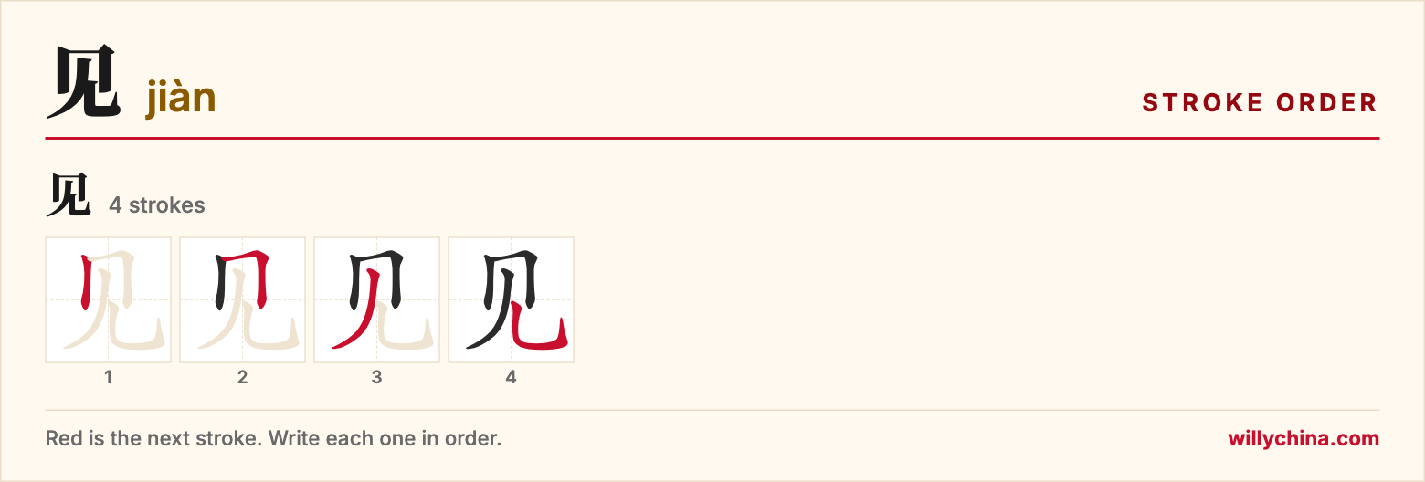 见 (jiàn) stroke order chart: each stroke of the character in the order you write it
