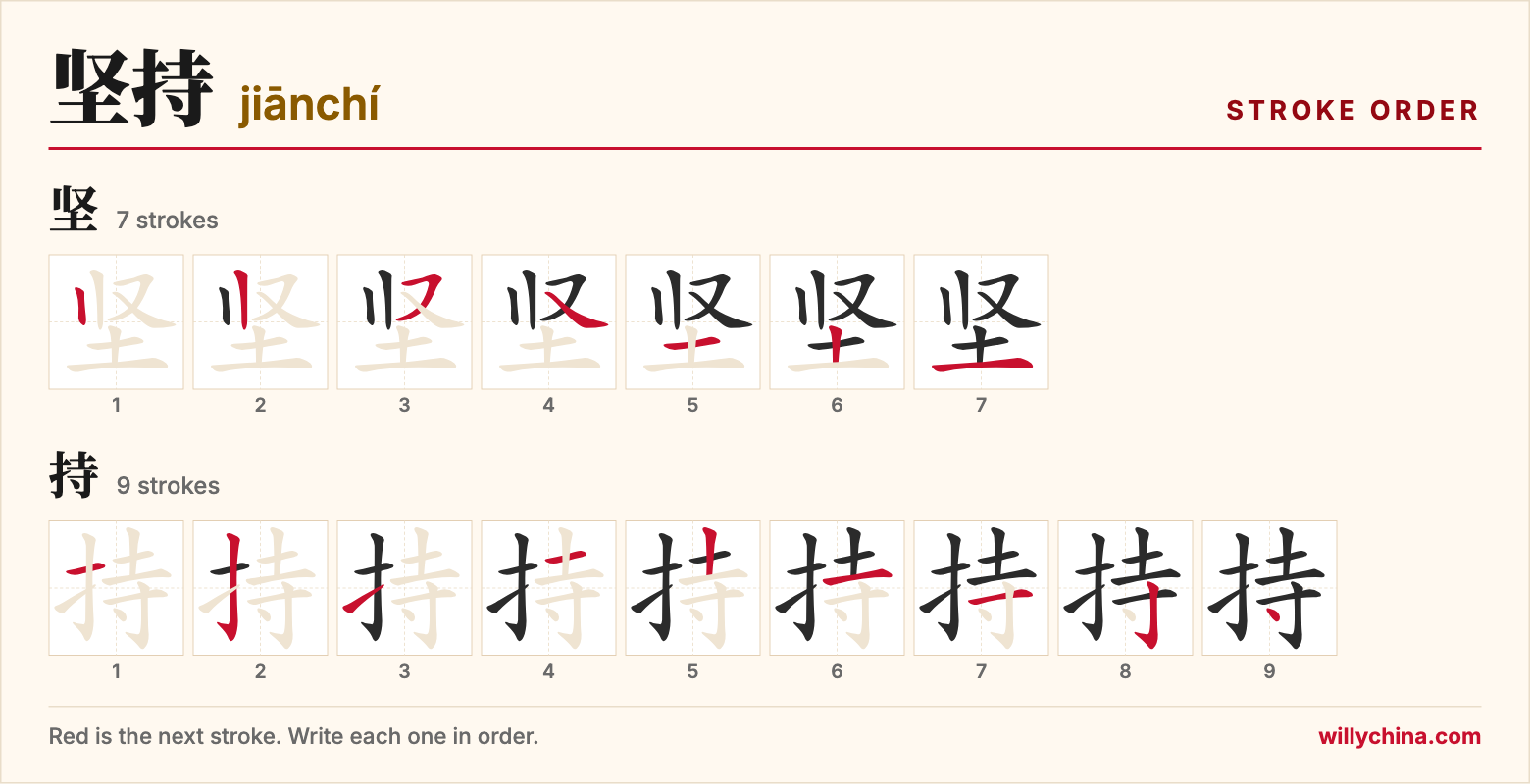 坚持 (jiānchí) stroke order chart: each stroke of the characters in the order you write them