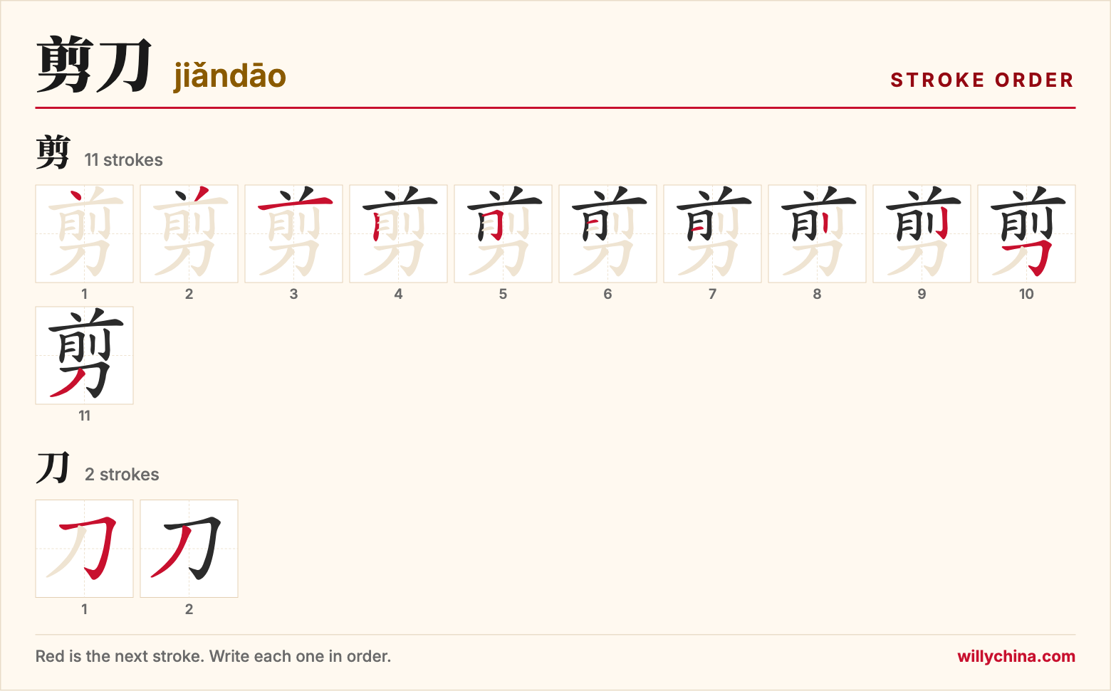 剪刀 (jiǎndāo) stroke order chart: each stroke of the characters in the order you write them