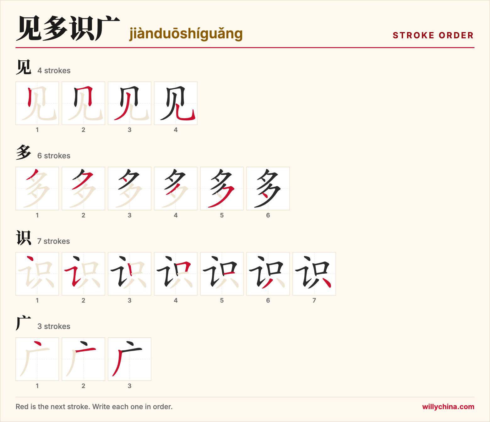 见多识广 (jiànduōshíguǎng) stroke order chart: each stroke of the characters in the order you write them