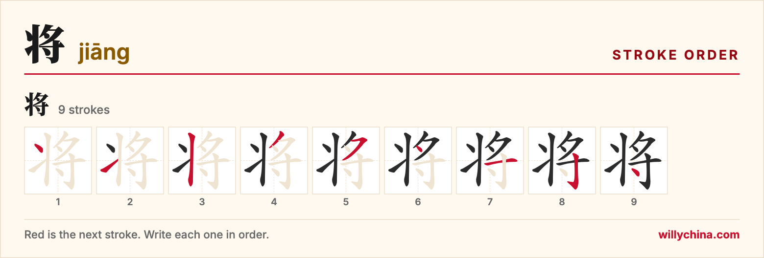 将 (jiāng) stroke order chart: each stroke of the character in the order you write it