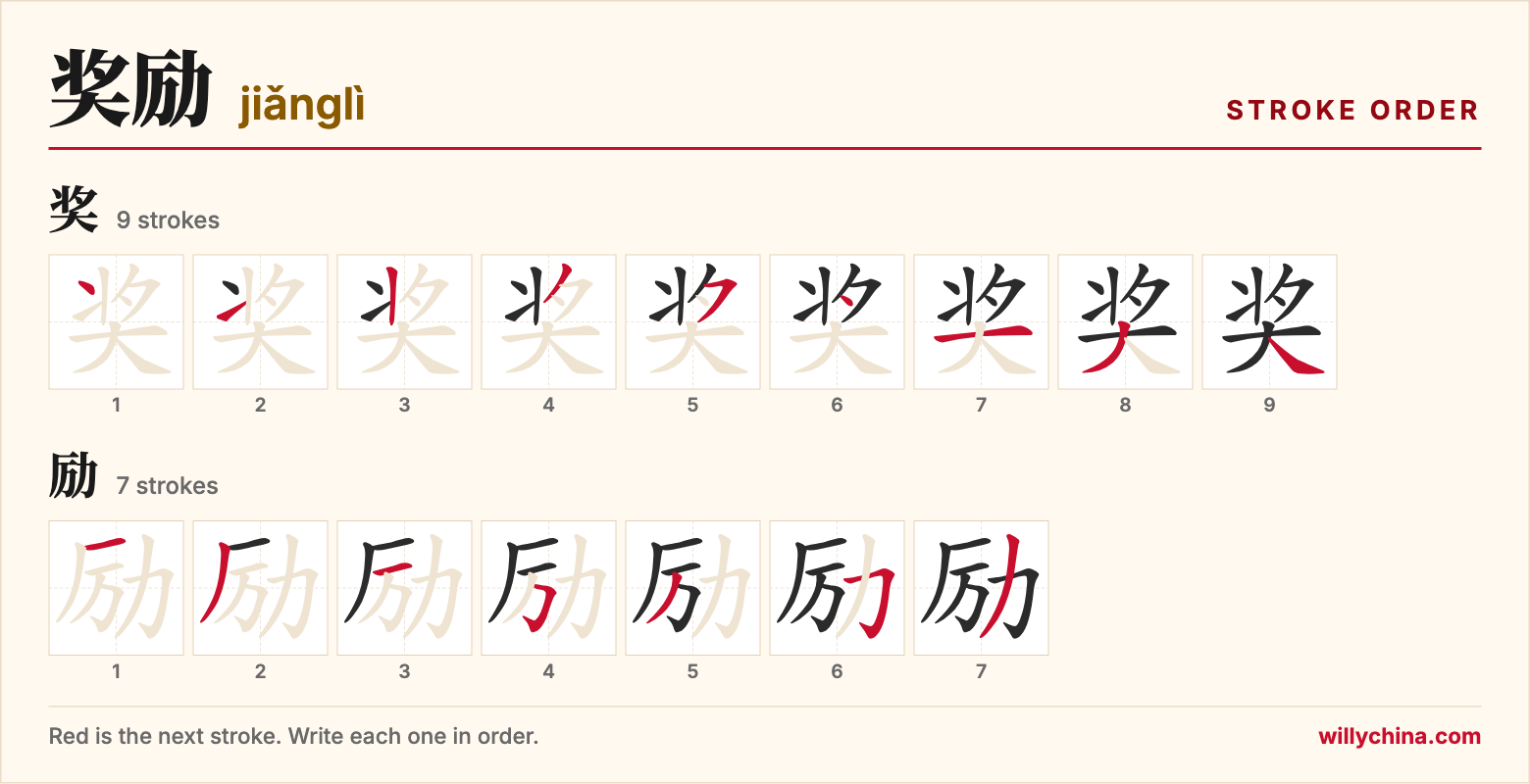 奖励 (jiǎnglì) stroke order chart: each stroke of the characters in the order you write them