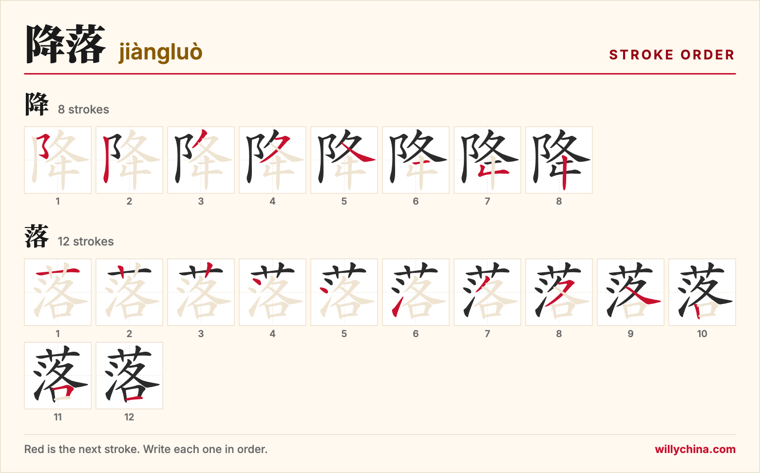 降落 (jiàngluò) stroke order chart: each stroke of the characters in the order you write them