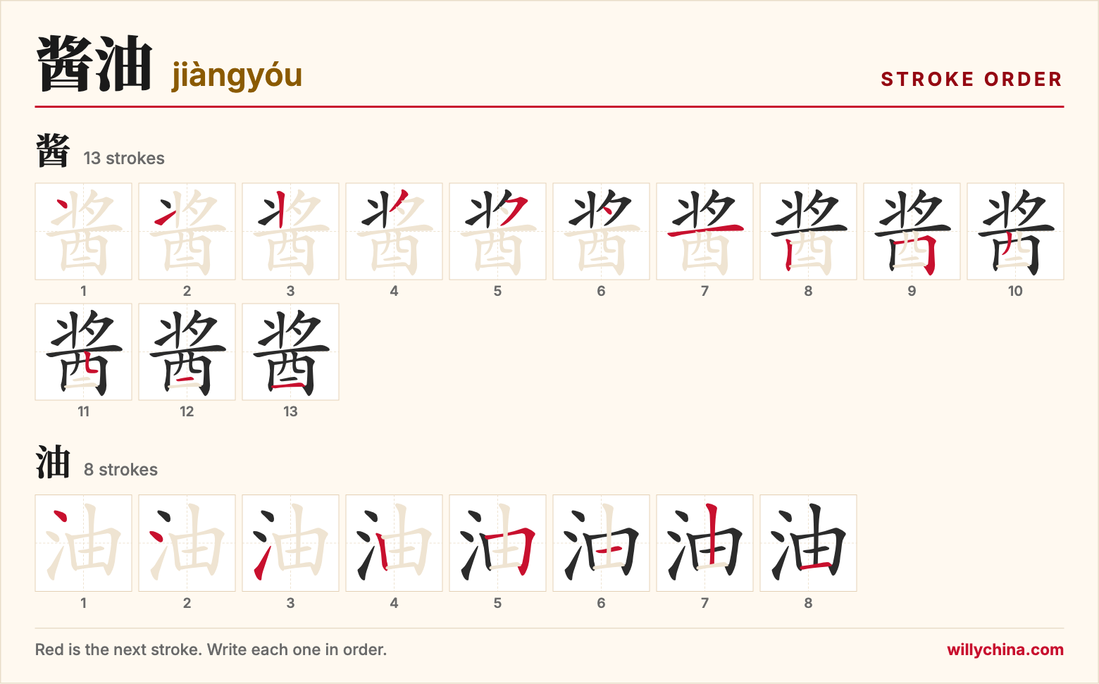 酱油 (jiàngyóu) stroke order chart: each stroke of the characters in the order you write them