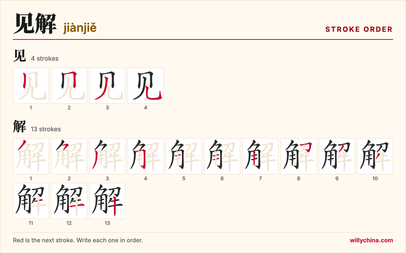见解 (jiànjiě) stroke order chart: each stroke of the characters in the order you write them