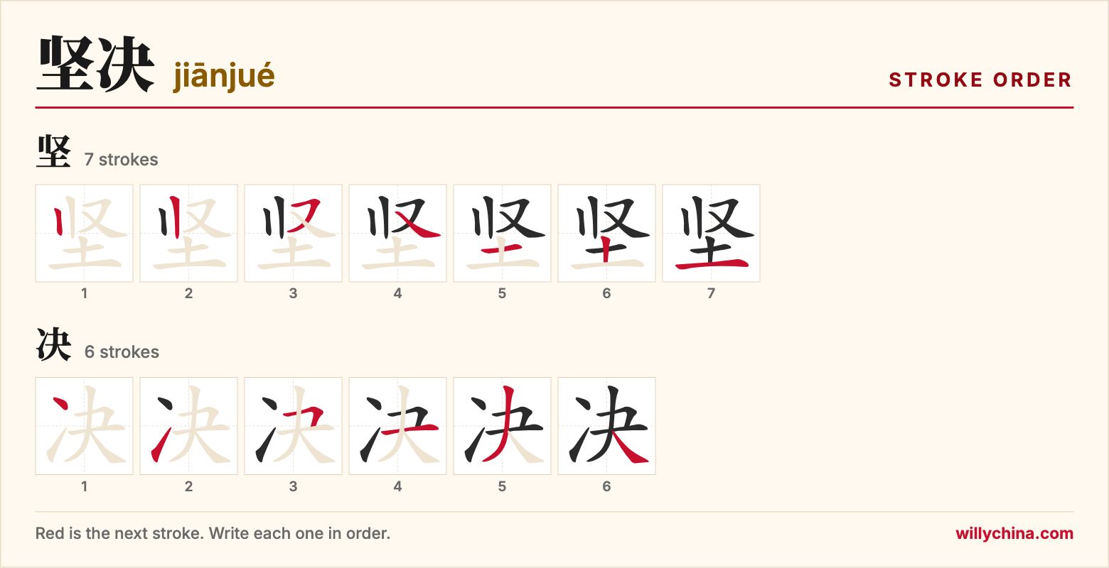 坚决 (jiānjué) stroke order chart: each stroke of the characters in the order you write them