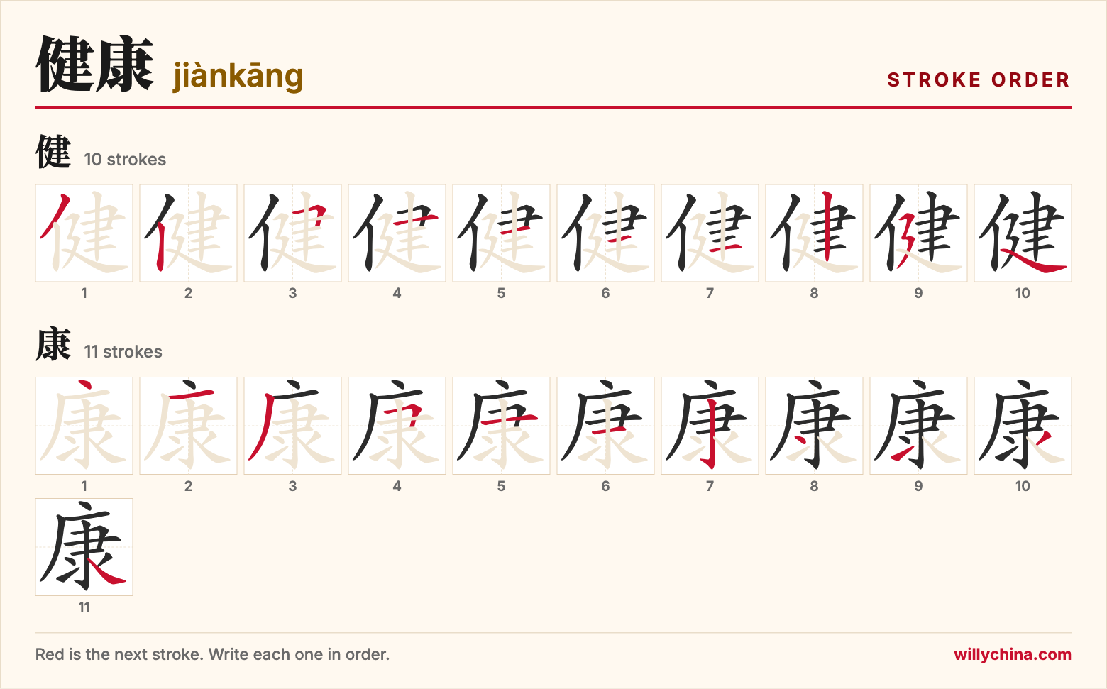 健康 (jiànkāng) stroke order chart: each stroke of the characters in the order you write them