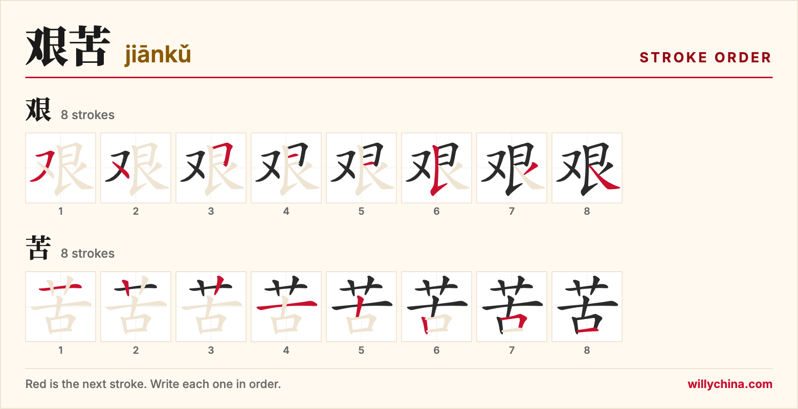 艰苦 (jiānkǔ) stroke order chart: each stroke of the characters in the order you write them