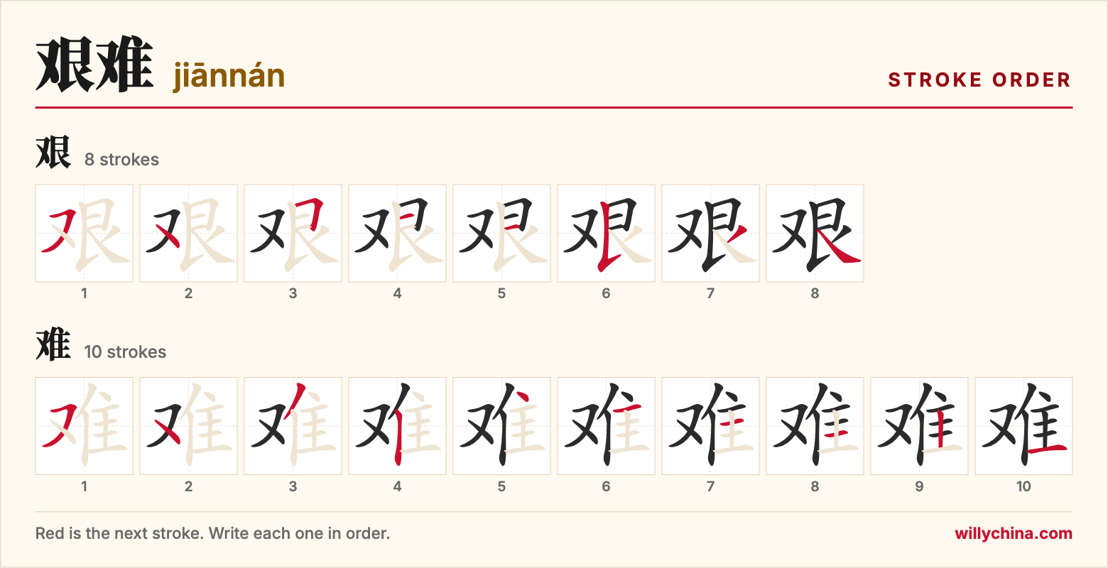 艰难 (jiānnán) stroke order chart: each stroke of the characters in the order you write them