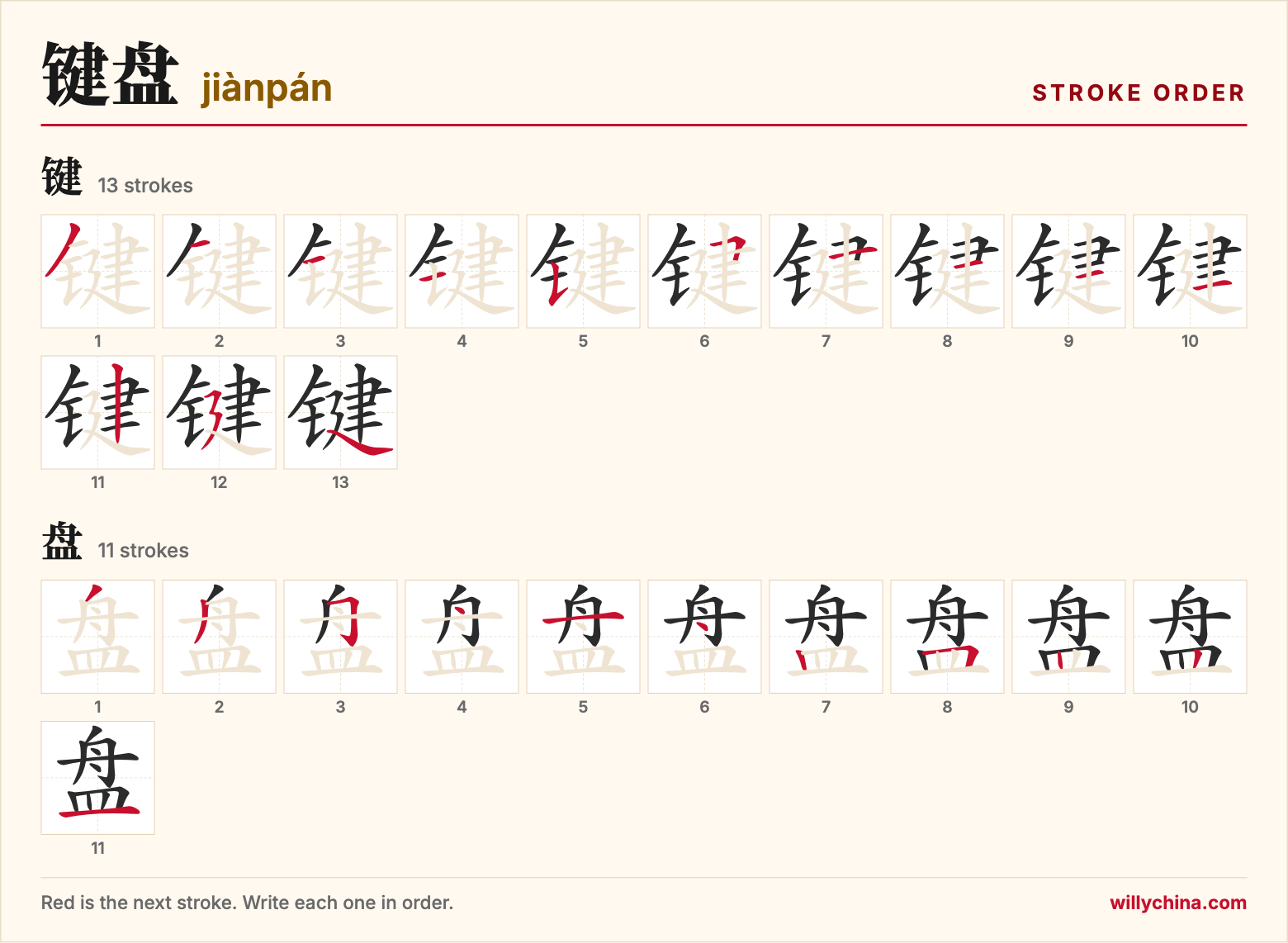 键盘 (jiànpán) stroke order chart: each stroke of the characters in the order you write them
