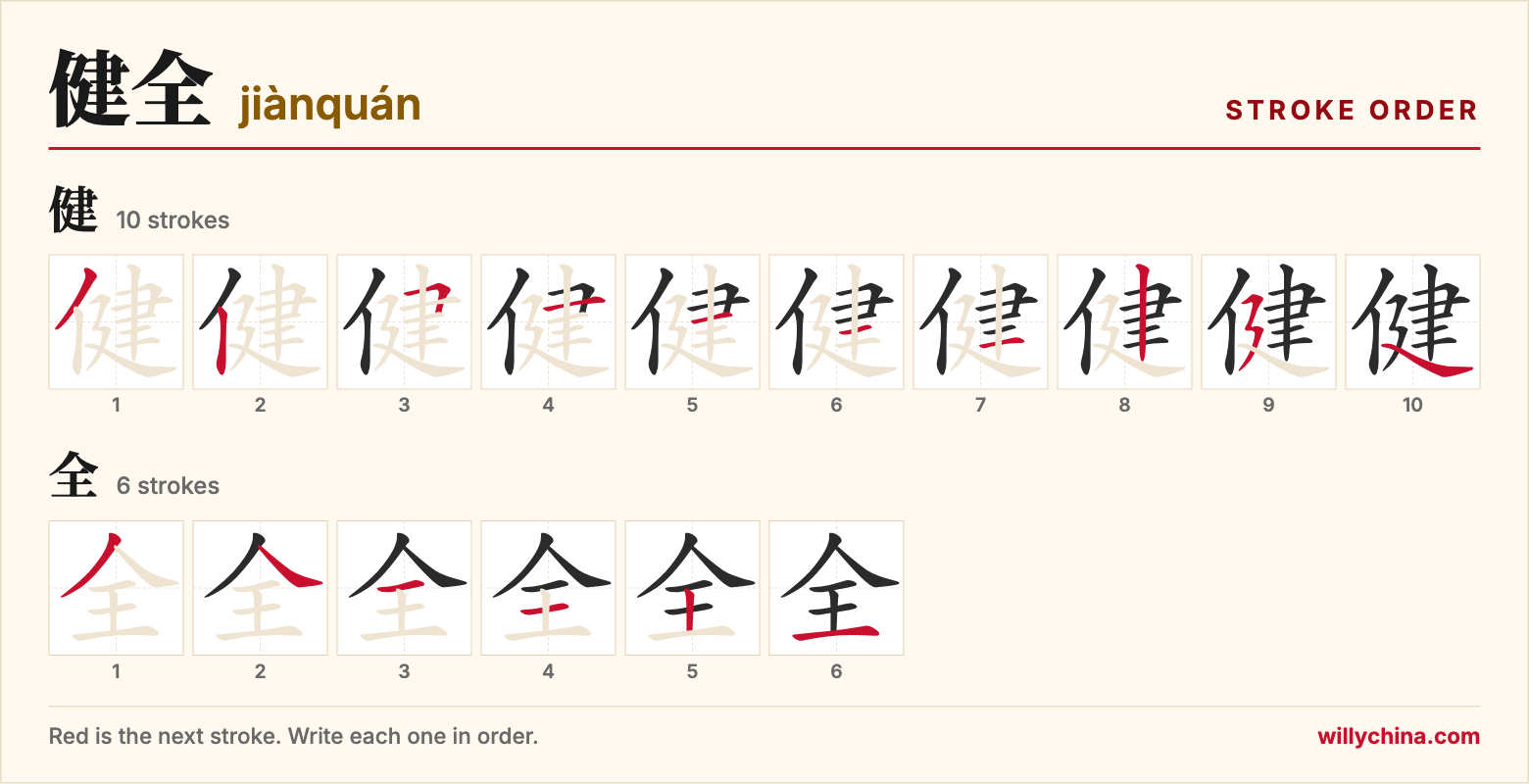 健全 (jiànquán) stroke order chart: each stroke of the characters in the order you write them