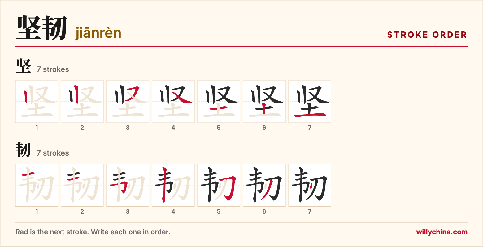 坚韧 (jiānrèn) stroke order chart: each stroke of the characters in the order you write them
