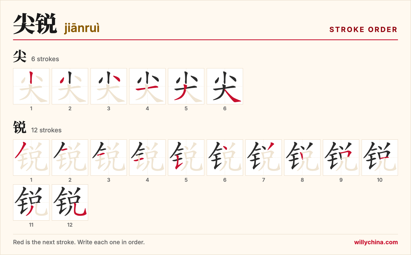 尖锐 (jiānruì) stroke order chart: each stroke of the characters in the order you write them