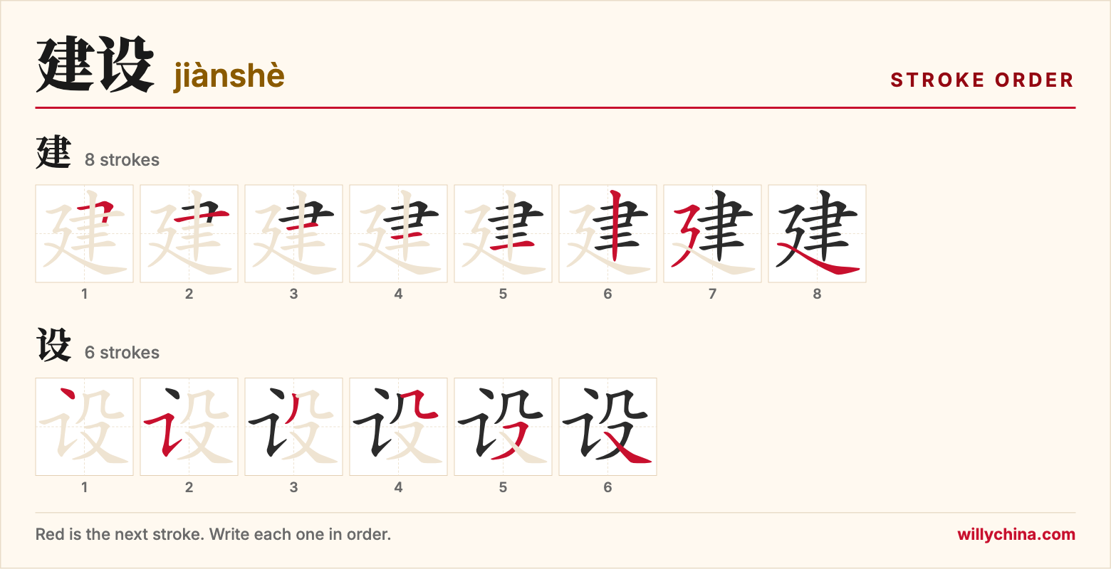 建设 (jiànshè) stroke order chart: each stroke of the characters in the order you write them