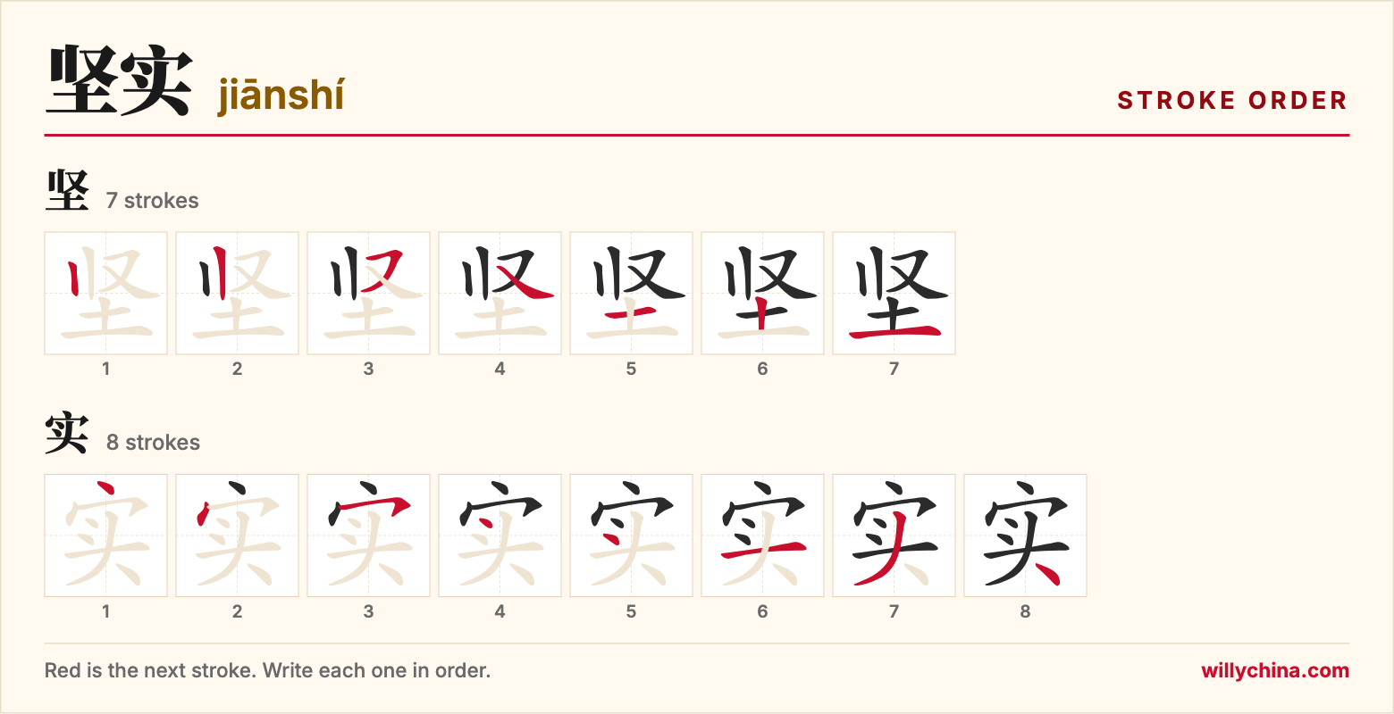 坚实 (jiānshí) stroke order chart: each stroke of the characters in the order you write them