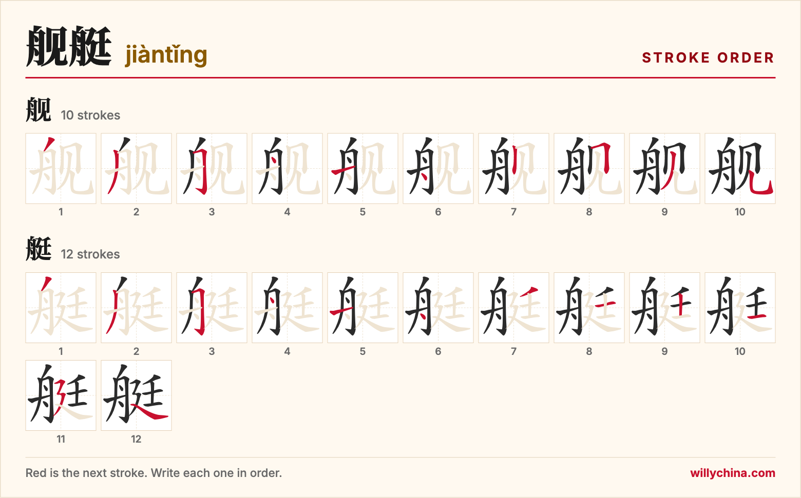 舰艇 (jiàntǐng) stroke order chart: each stroke of the characters in the order you write them