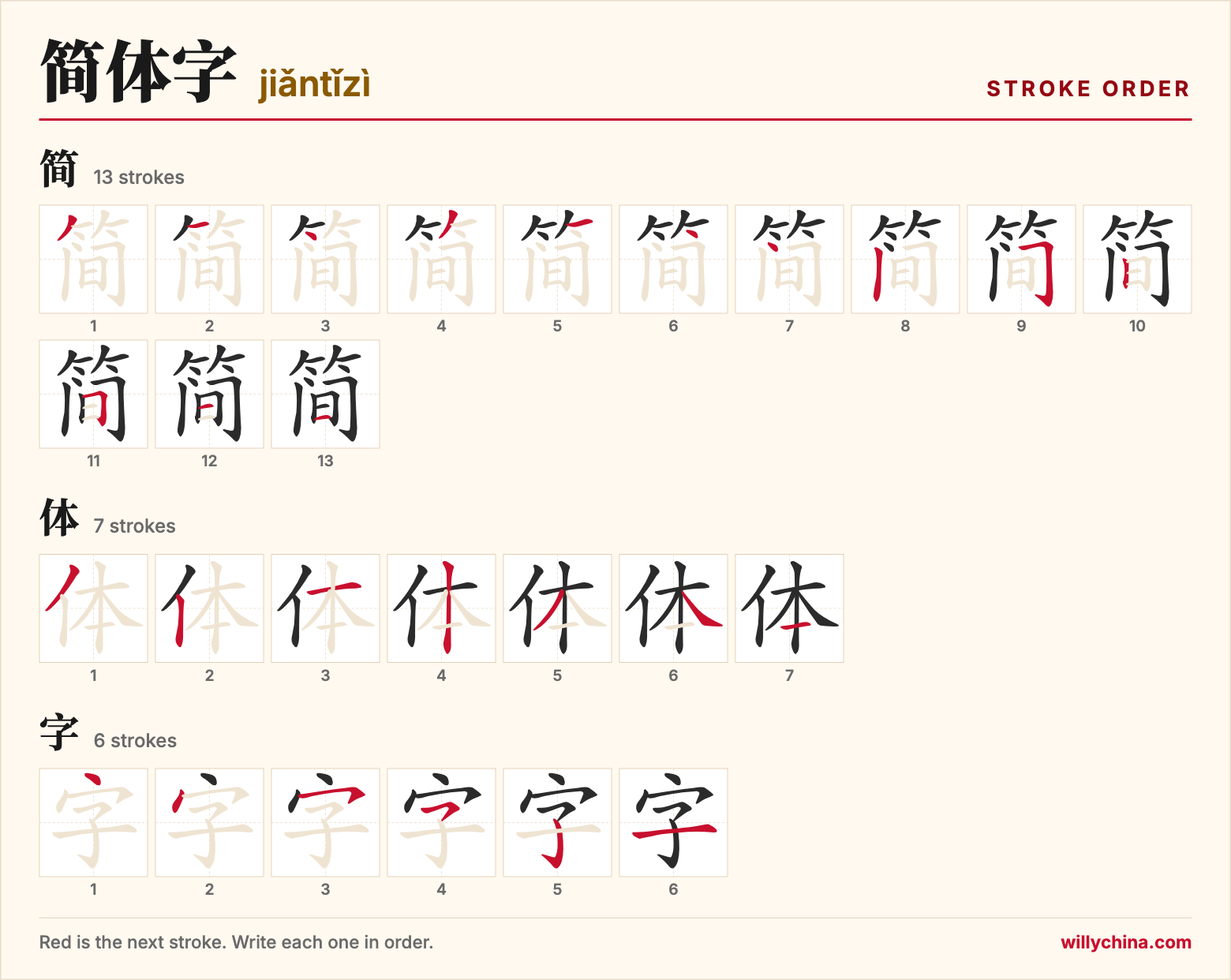 简体字 (jiǎntǐzì) stroke order chart: each stroke of the characters in the order you write them
