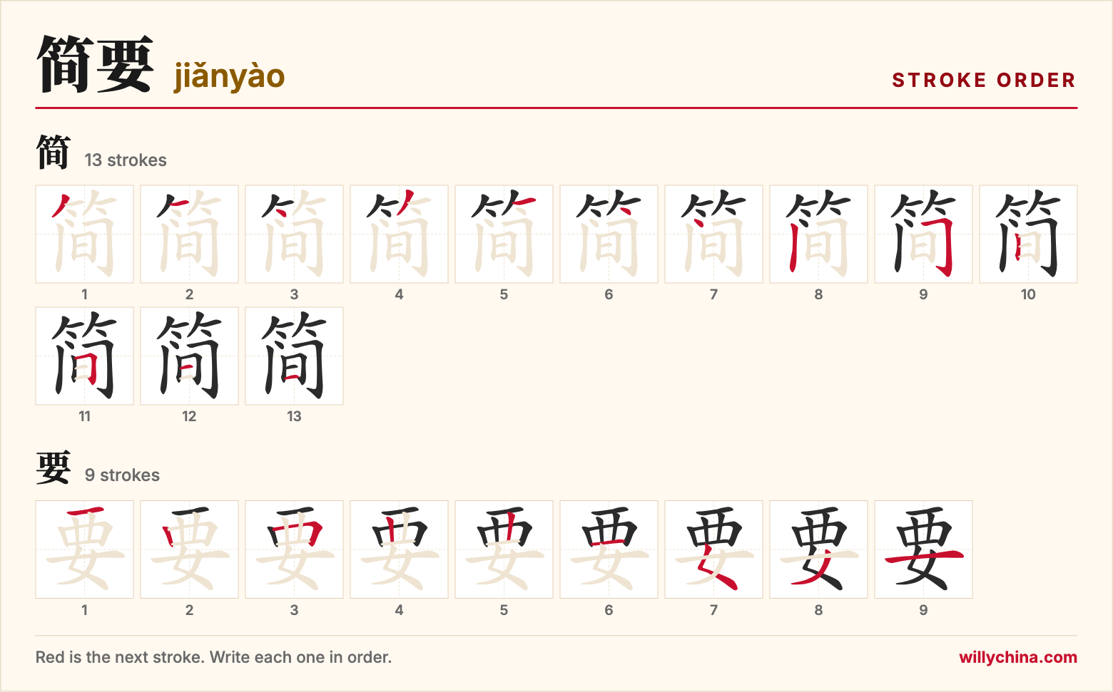 简要 (jiǎnyào) stroke order chart: each stroke of the characters in the order you write them