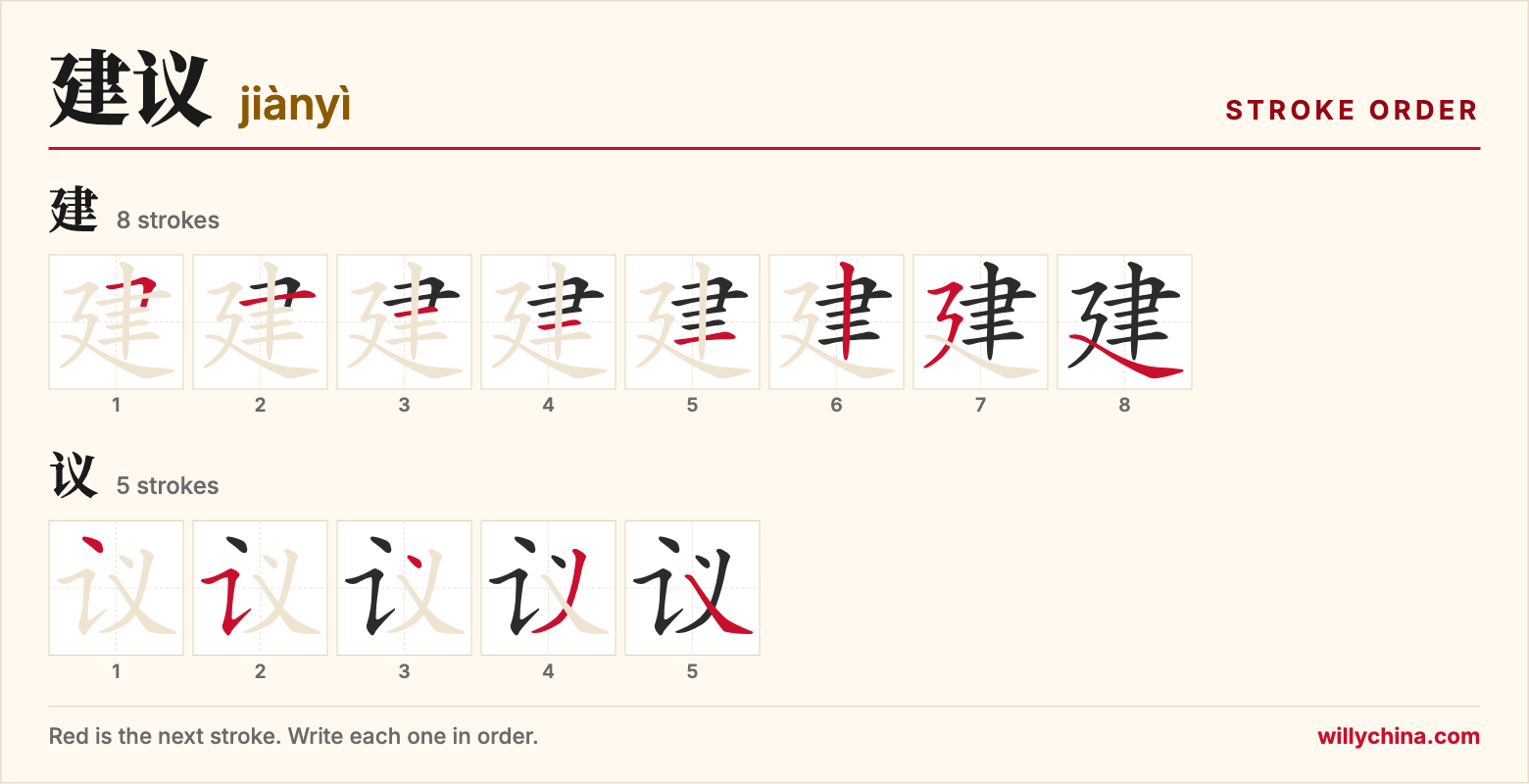建议 (jiànyì) stroke order chart: each stroke of the characters in the order you write them