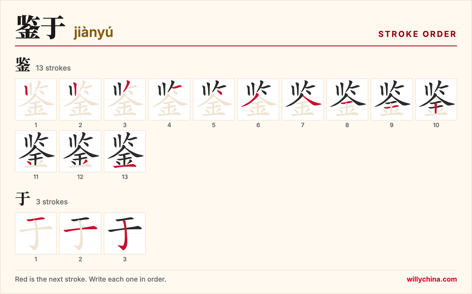 鉴于 (jiànyú) stroke order chart: each stroke of the characters in the order you write them