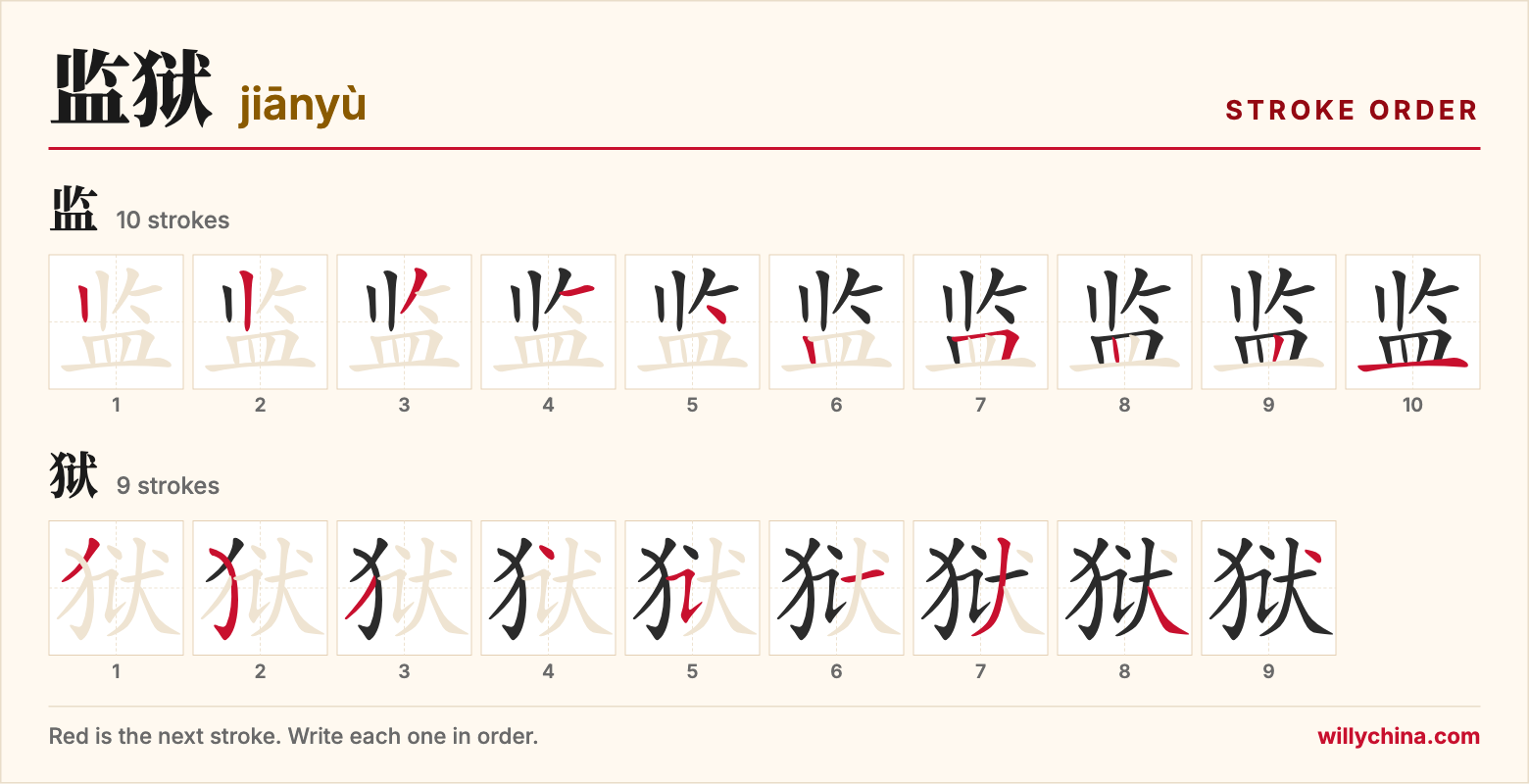监狱 (jiānyù) stroke order chart: each stroke of the characters in the order you write them
