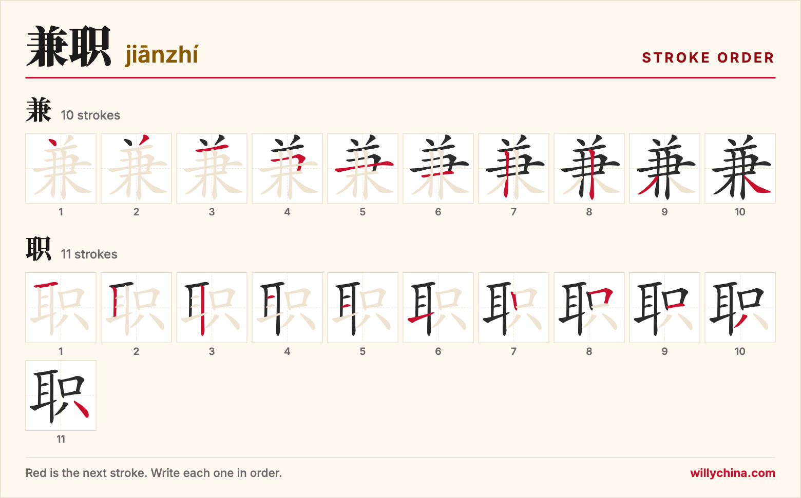 兼职 (jiānzhí) stroke order chart: each stroke of the characters in the order you write them