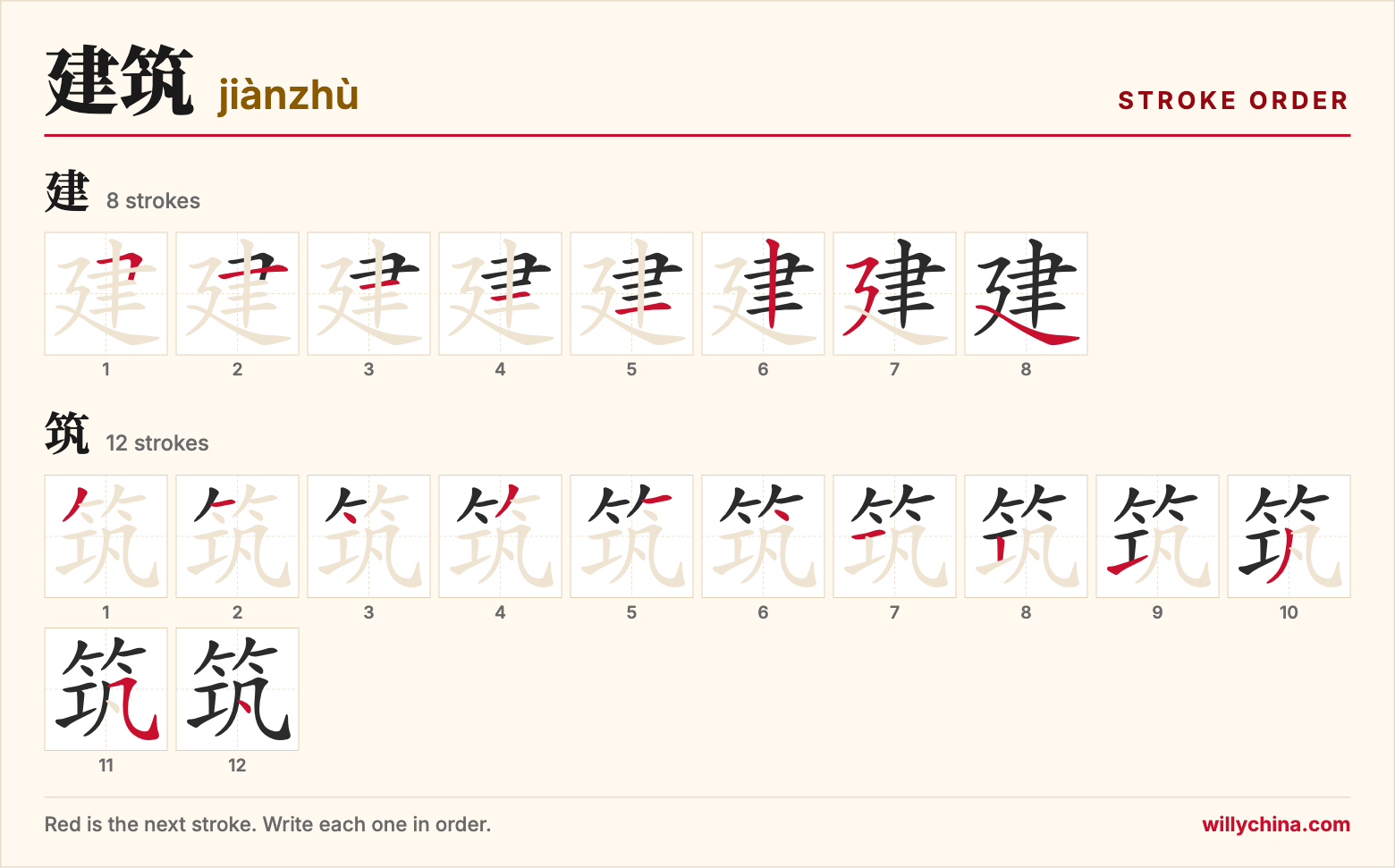 建筑 (jiànzhù) stroke order chart: each stroke of the characters in the order you write them