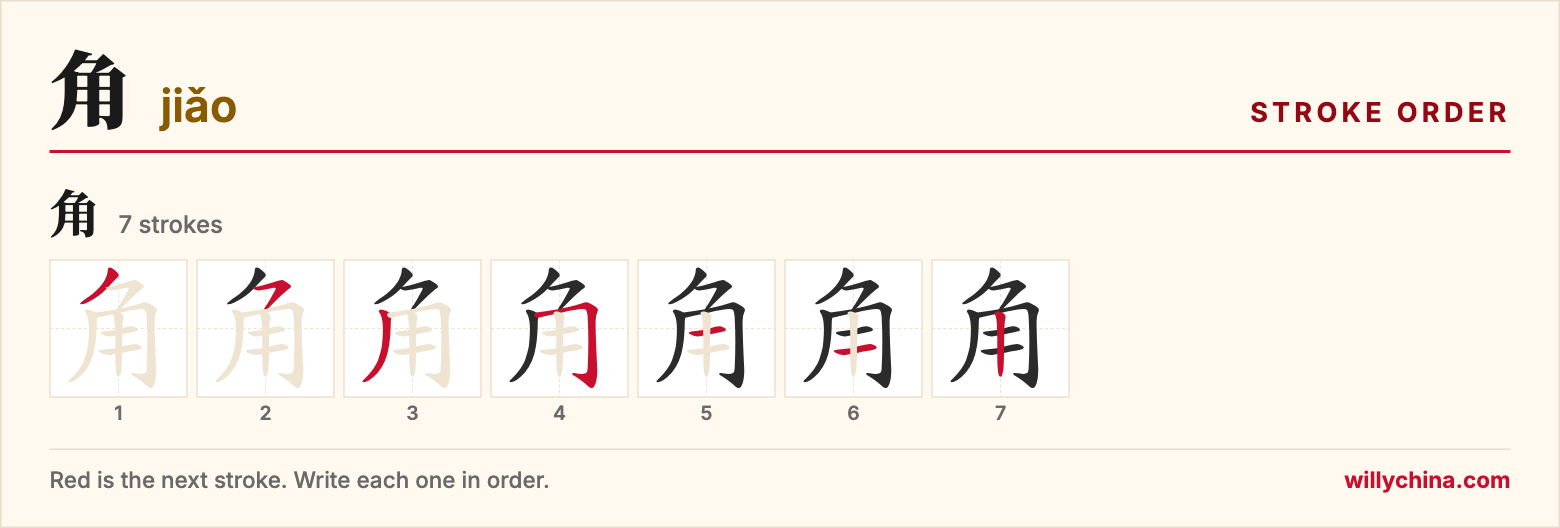 角 (jiǎo) stroke order chart: each stroke of the character in the order you write it