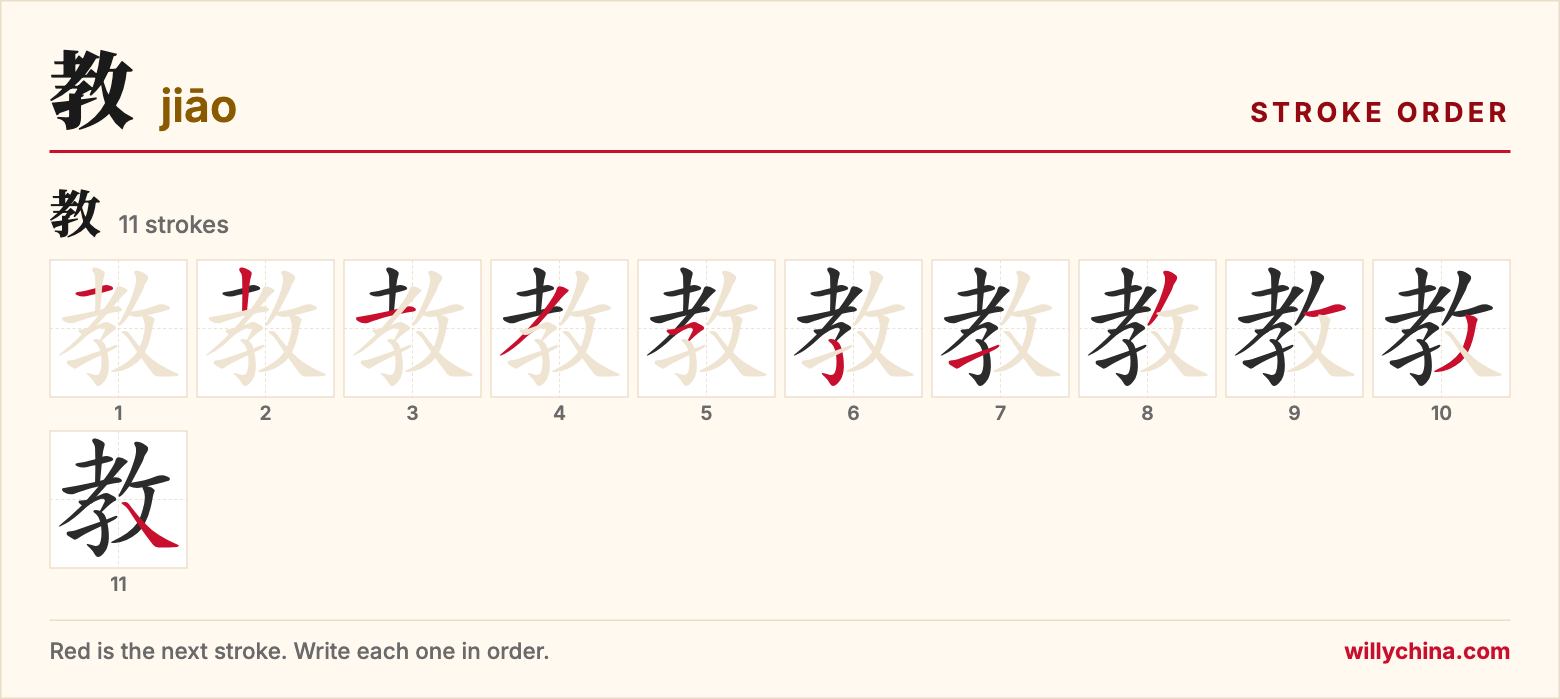 教 (jiāo) stroke order chart: each stroke of the character in the order you write it