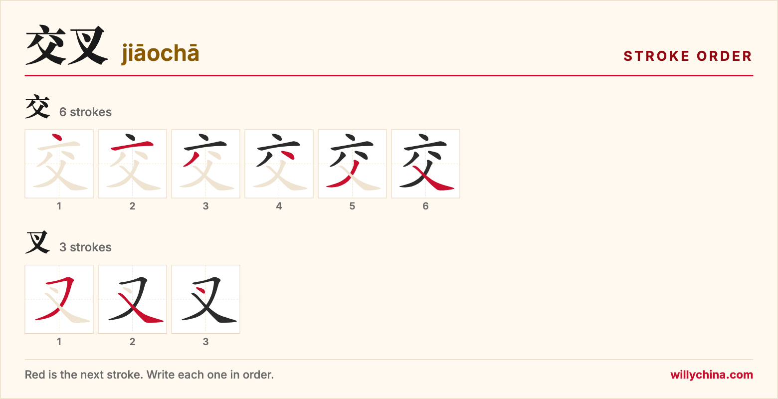 交叉 (jiāochā) stroke order chart: each stroke of the characters in the order you write them