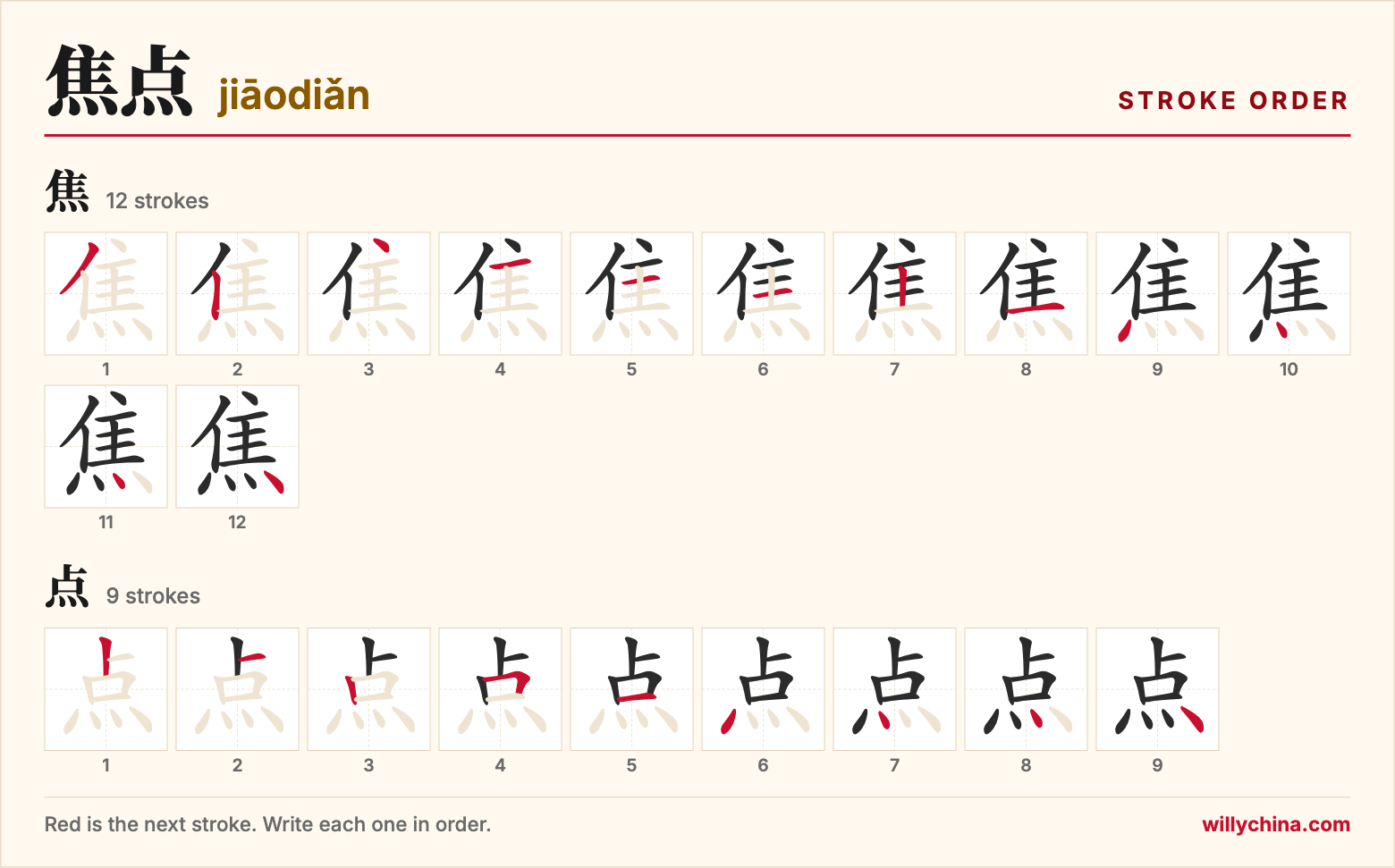 焦点 (jiāodiǎn) stroke order chart: each stroke of the characters in the order you write them