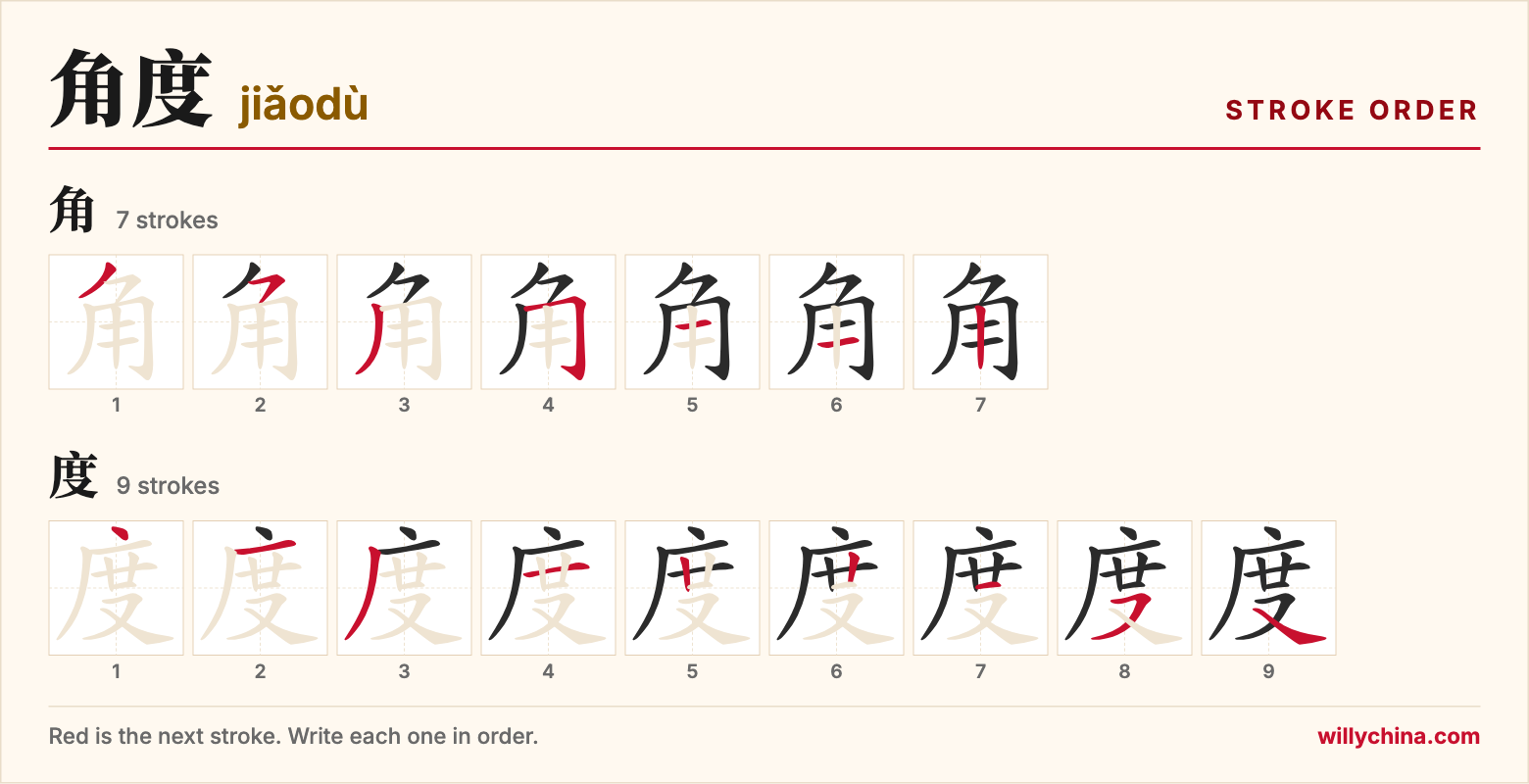 角度 (jiǎodù) stroke order chart: each stroke of the characters in the order you write them