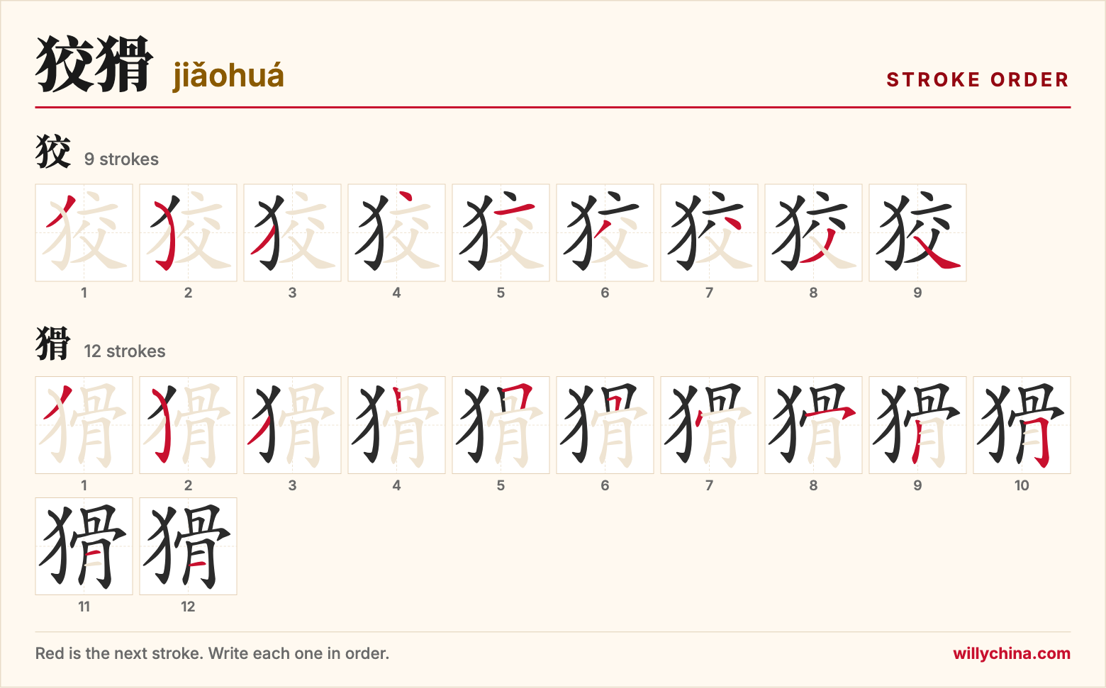 狡猾 (jiǎohuá) stroke order chart: each stroke of the characters in the order you write them