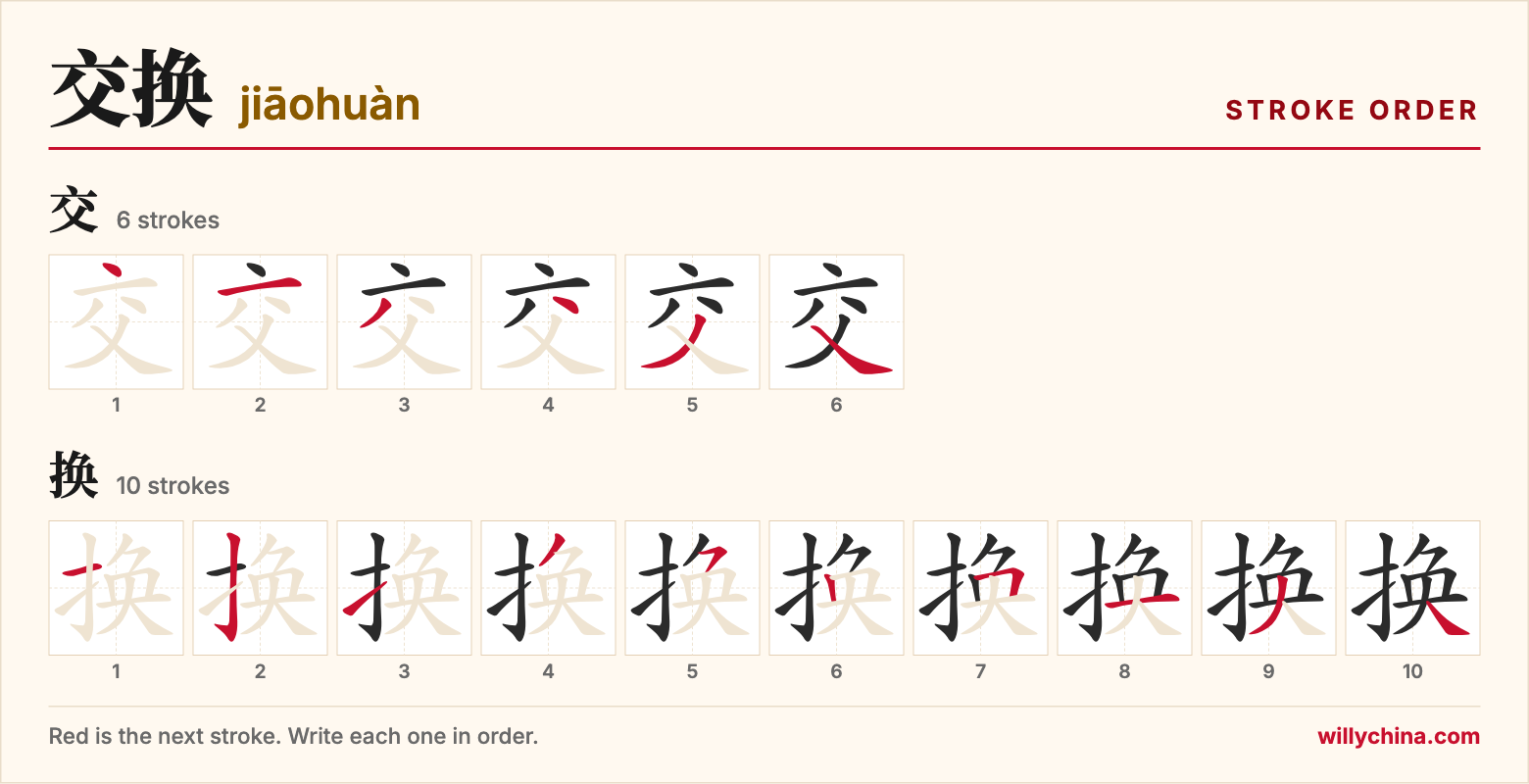 交换 (jiāohuàn) stroke order chart: each stroke of the characters in the order you write them