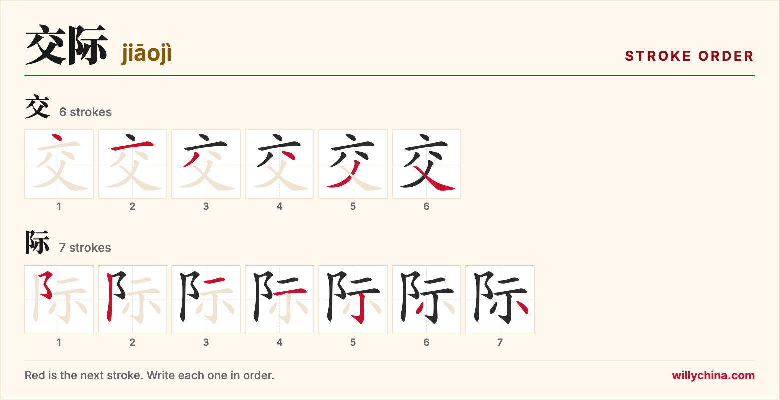 交际 (jiāojì) stroke order chart: each stroke of the characters in the order you write them