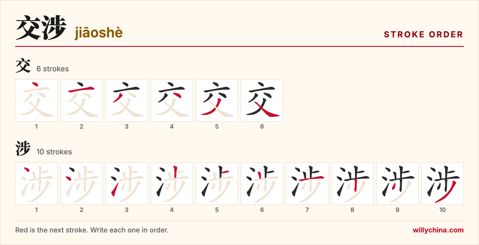 交涉 (jiāoshè) stroke order chart: each stroke of the characters in the order you write them