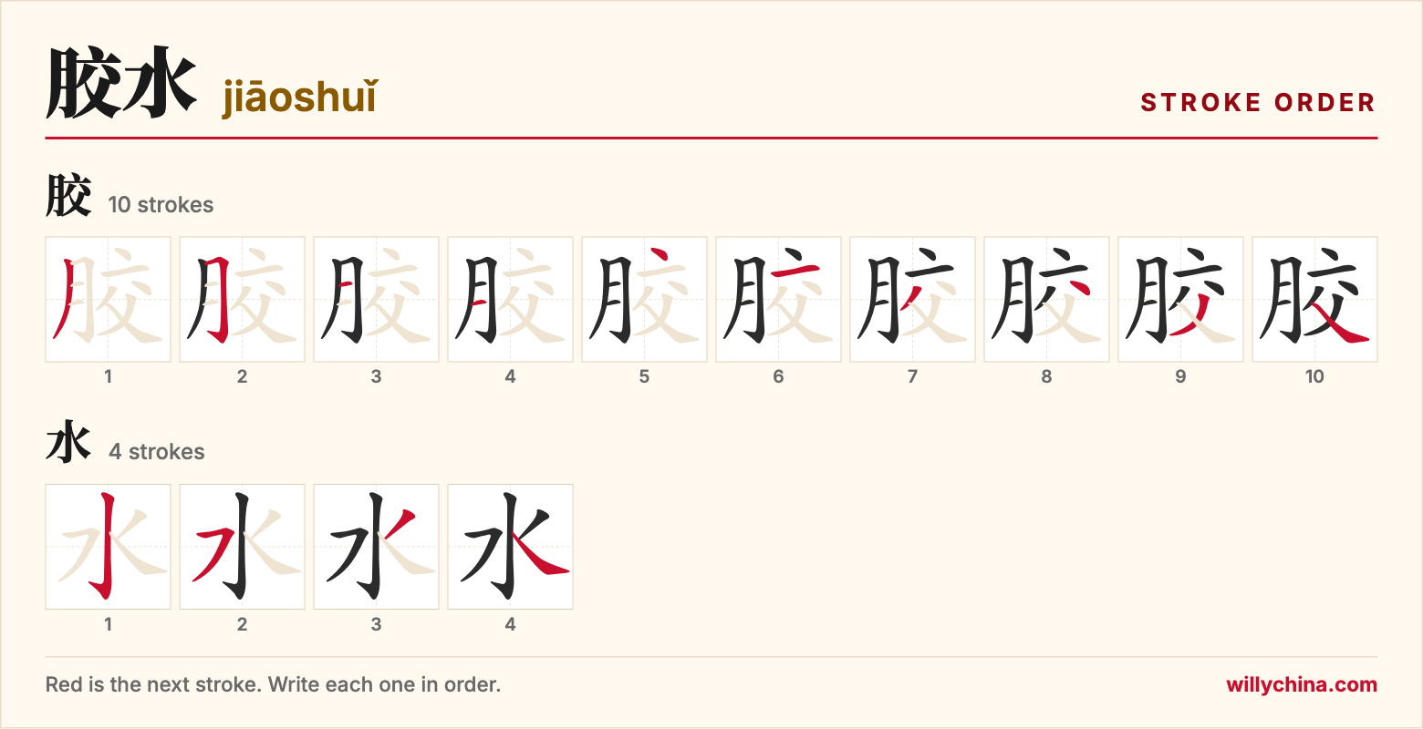 胶水 (jiāoshuǐ) stroke order chart: each stroke of the characters in the order you write them