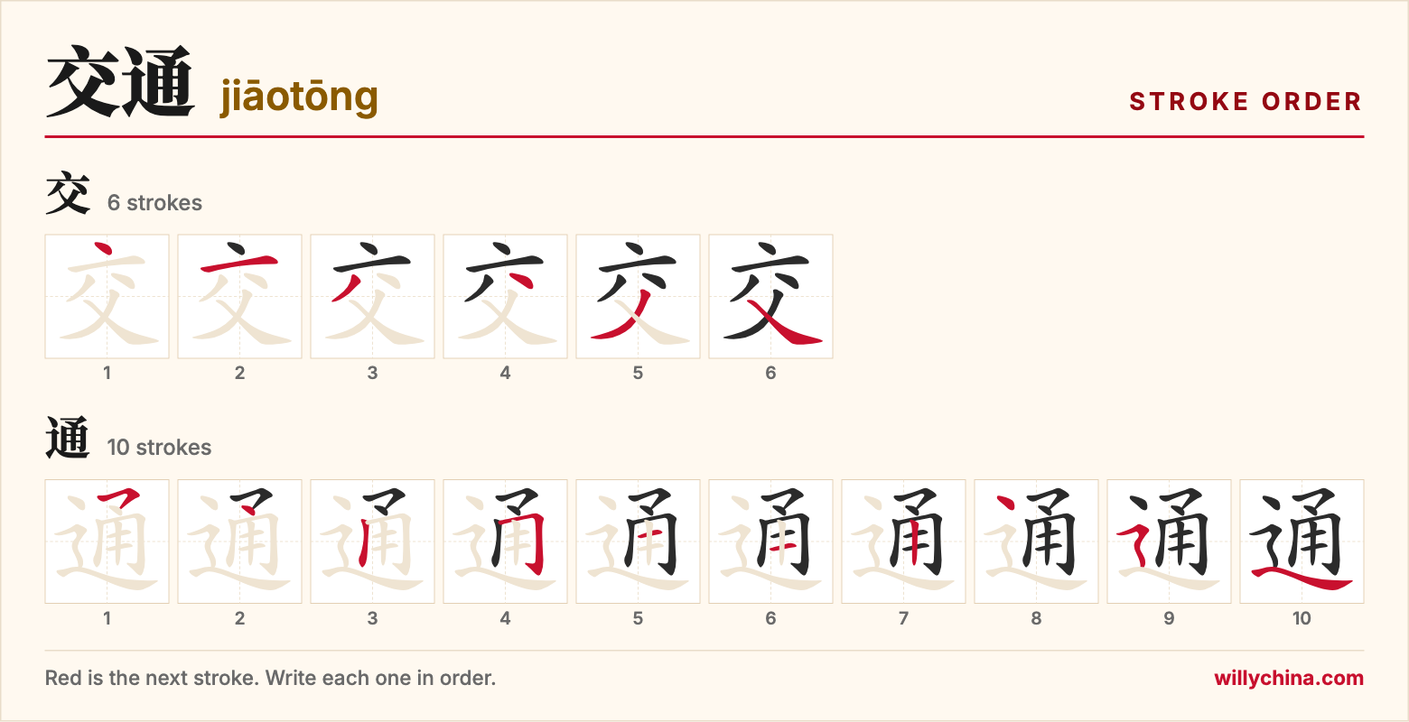 交通 (jiāotōng) stroke order chart: each stroke of the characters in the order you write them