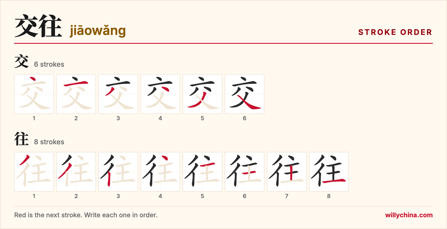 交往 (jiāowǎng) stroke order chart: each stroke of the characters in the order you write them