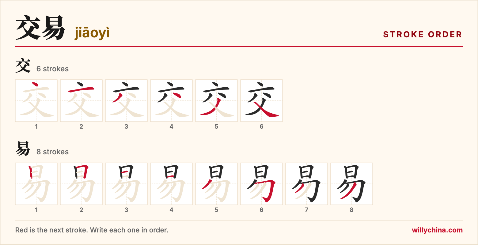 交易 (jiāoyì) stroke order chart: each stroke of the characters in the order you write them
