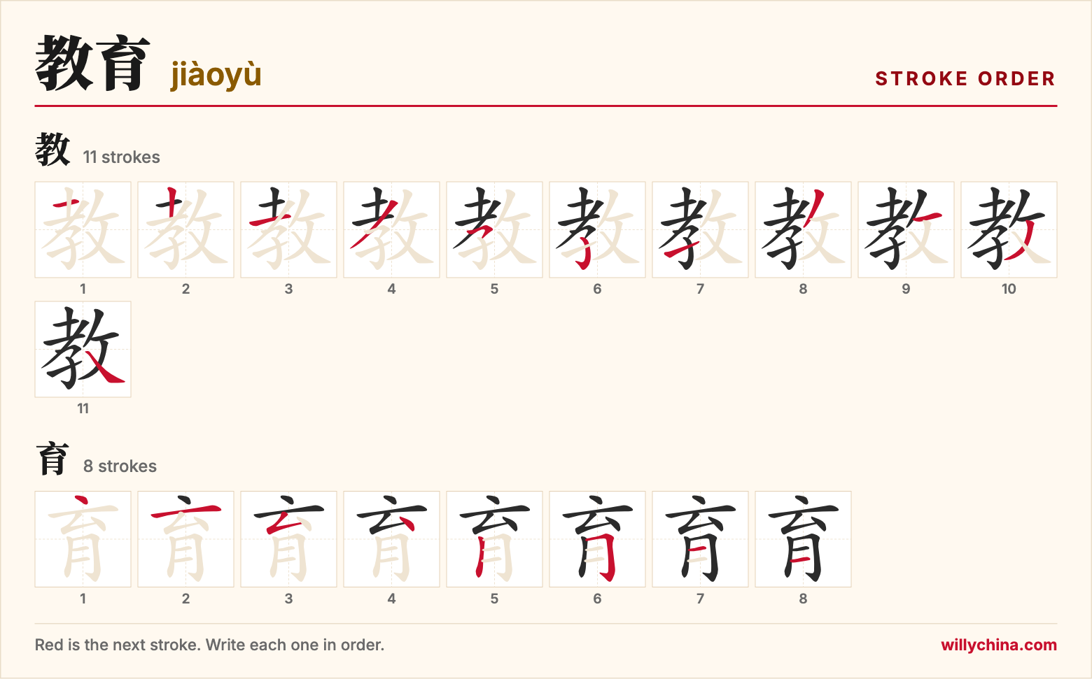 教育 (jiàoyù) stroke order chart: each stroke of the characters in the order you write them