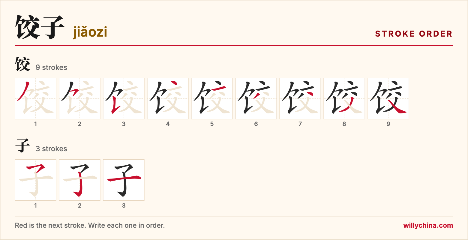 饺子 (jiǎozi) stroke order chart: each stroke of the characters in the order you write them