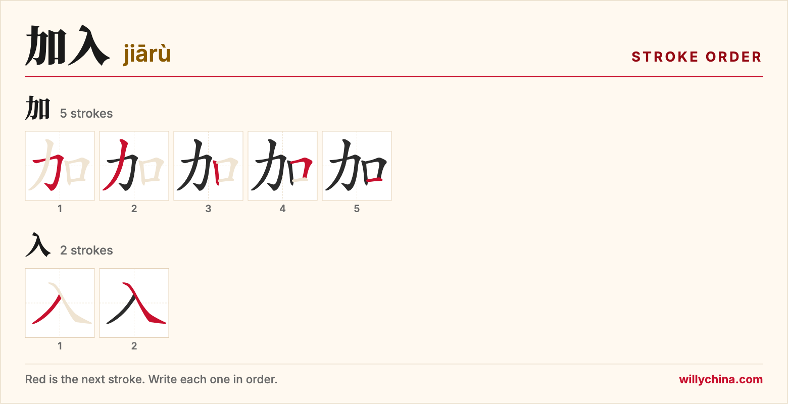 加入 (jiārù) stroke order chart: each stroke of the characters in the order you write them
